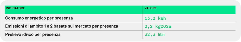 Grafico 2 Grafico 2