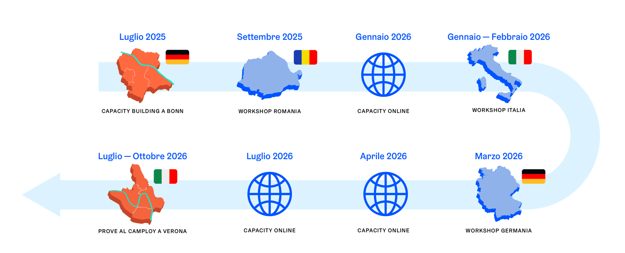 timeline_desktop_IT-1 timeline_desktop_IT-1